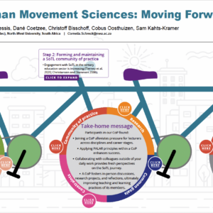 POSTER | Embracing SoTL in Human Movement Sciences: A Collaborative Journey